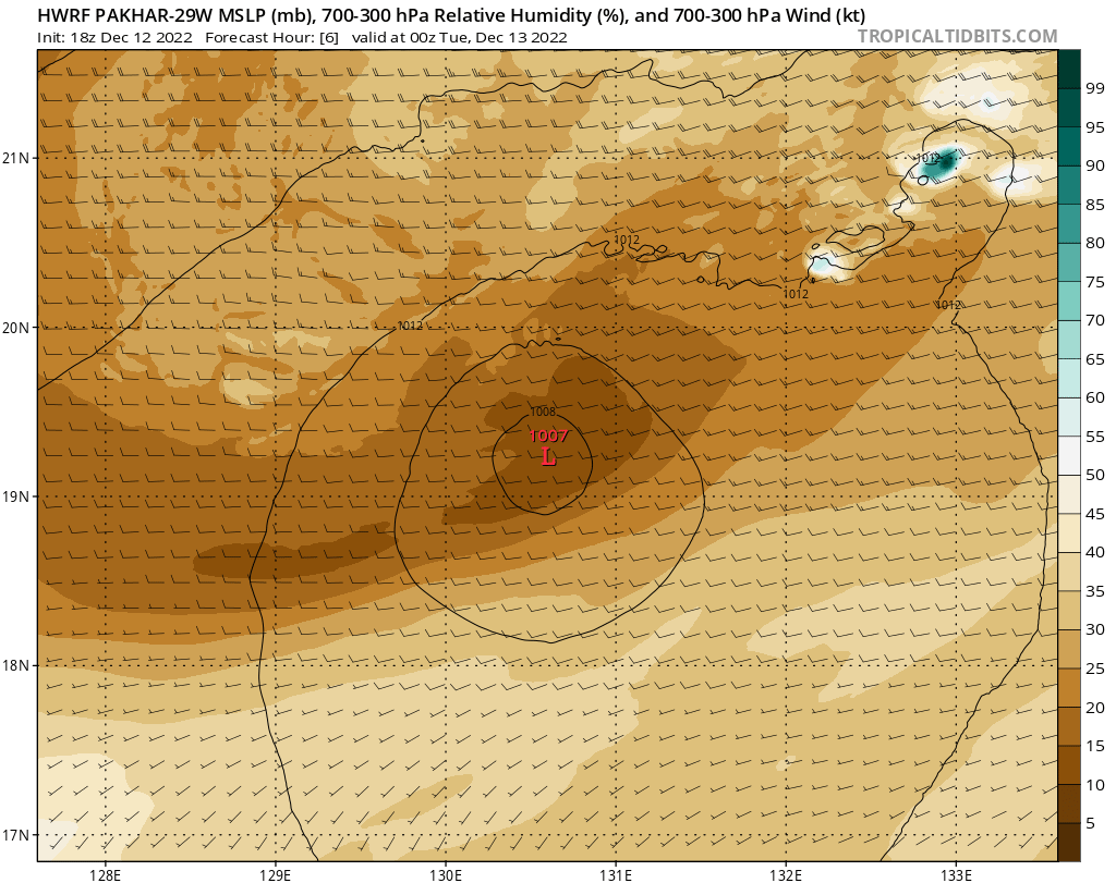 Sausius_wx's tweet photo. Jesus, over the last 24 hours Tropical #Storm #Pakhar (#RosalPH) was absolutely murdered by wind-shear and dry air. Some lower divergence drom the nearby surge event likely Both JTWC and PAGASA have issued their final warning by now. #tropicwx https://t.co/fHIoWlxn7x