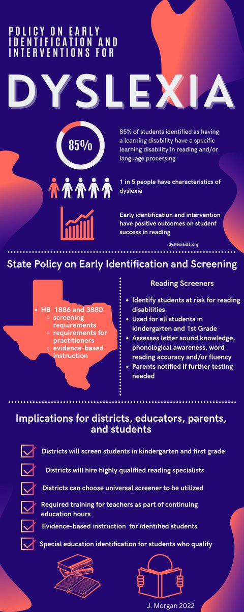 Approximately 1 in 5 people have dyslexia. Studies show early identification and intervention prior to grade 3 has the greatest outcomes. All states should have legislation related to early identification and interventions. Let's get ALL states on board! 
#Dyslexia 
#1in5