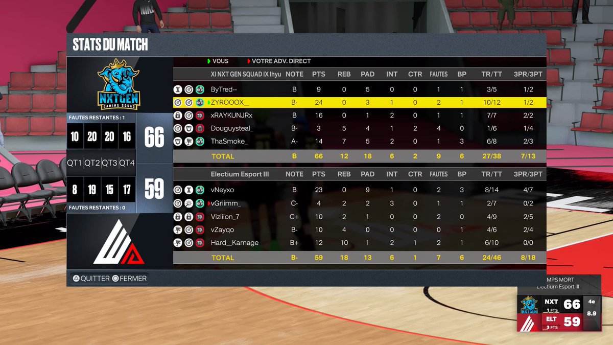 NxtGenEsport's tweet photo. 𝐑𝐄́𝐒𝐔𝐋𝐓𝐀𝐓𝐒 📊

🆚 @ElectiumNBA2K 
🏆 @Bounce2KLeague 
✅ 2-0 

Une bonne victoire pour commencer la semaine 🔥

#MakeItHappen 🐘 https://t.co/S3sjF0wDzB