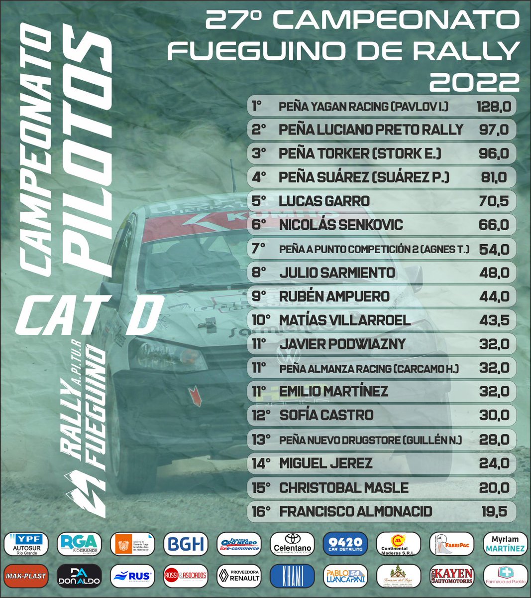 ApiturRallyTDF's tweet photo. https://t.co/y9EIBdoB45