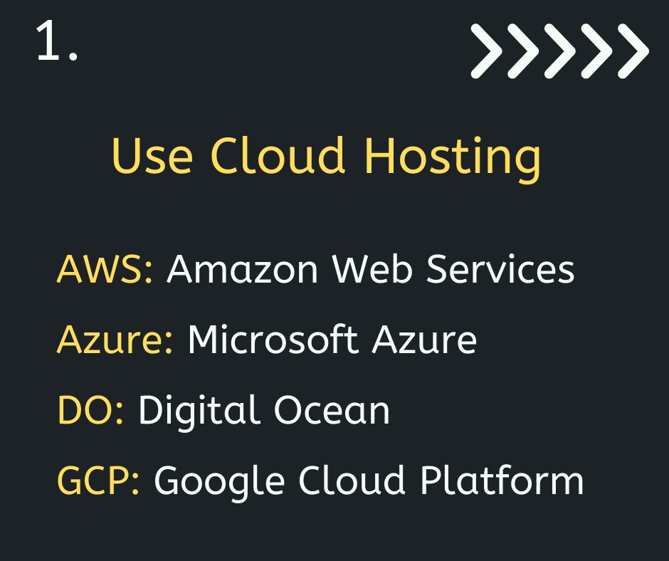 AbdullahAlNoman's tweet image. 🟩 𝗛𝗼𝘄 𝘁𝗼 𝗦𝗲𝗰𝘂𝗿𝗲 𝗺𝘆 𝗪𝗲𝗯𝘀𝗶𝘁𝗲 𝗯𝘆 𝗺𝘆𝗦𝗲𝗹𝗳 ❓

👉 Use Cloud Hosting
👉 Use Cloudflare
👉 Change Your CMS Default Settings
👉 Keep Software And Plugins Up-To-Date

#WebsiteSecurity #Cloudflare #FreelanceWebDeveloper #Website