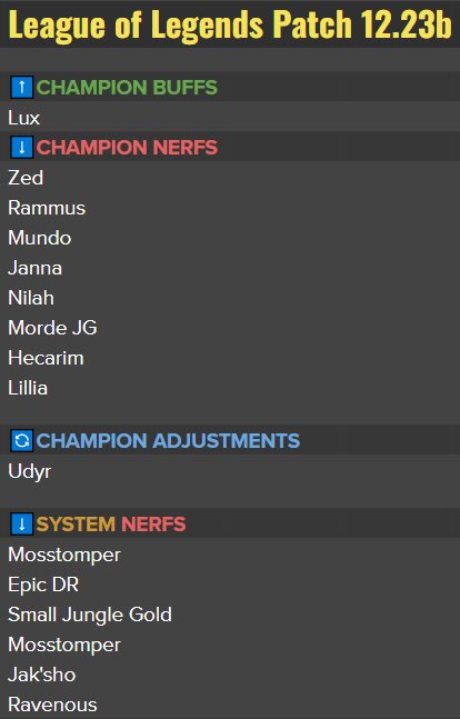 Patch 13.17 Rundown  League of Legends 