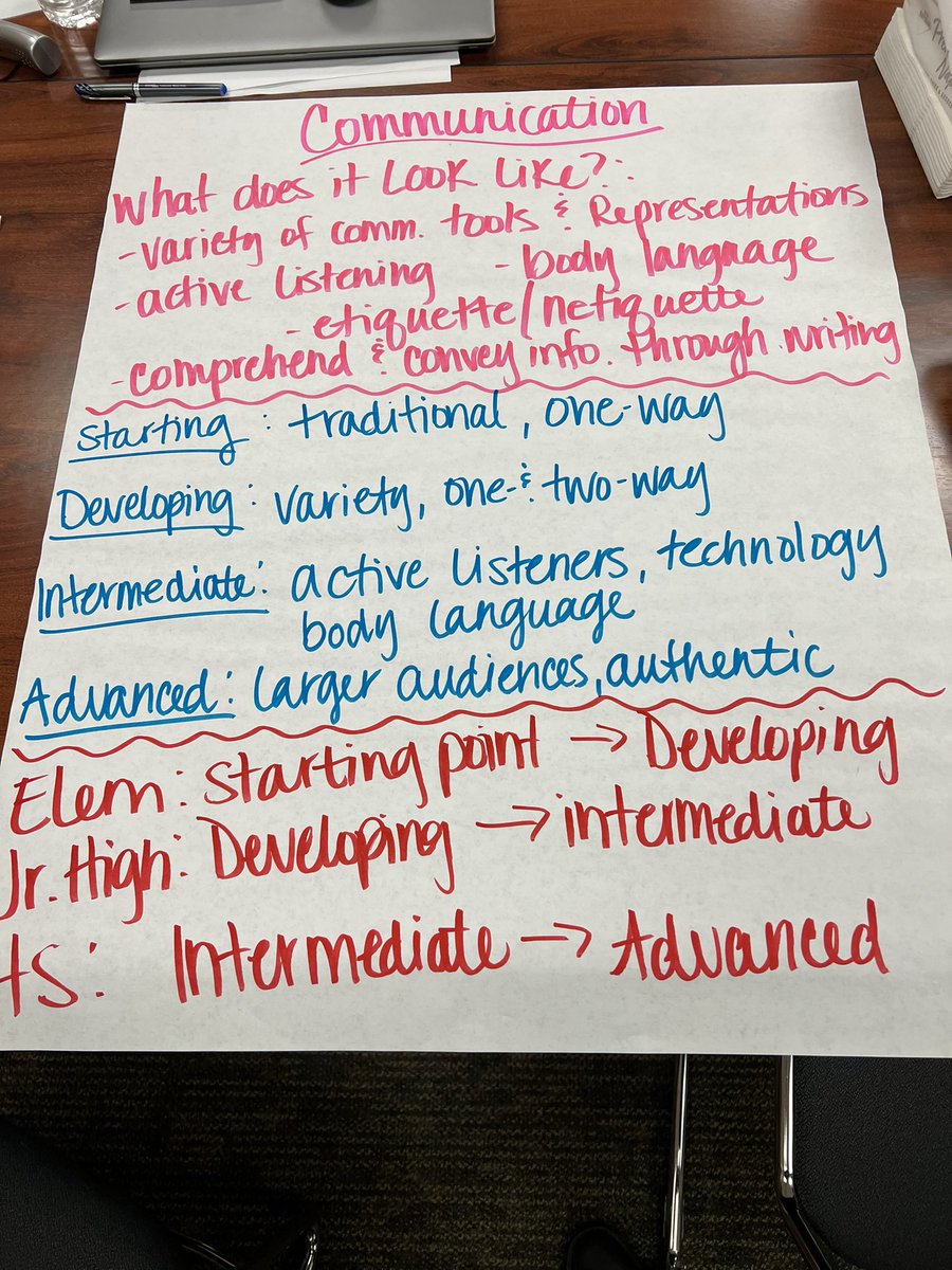 ScienceWeiss21's tweet image. @ChannelviewISD #STEMCollaborative training over building STEM literacy was led by one of our amazing @ChannelviewHS teachers! We are ready to push our kids to the next level! @CvisdT @playcirvin #ChooseChannelview #ToTheMoon