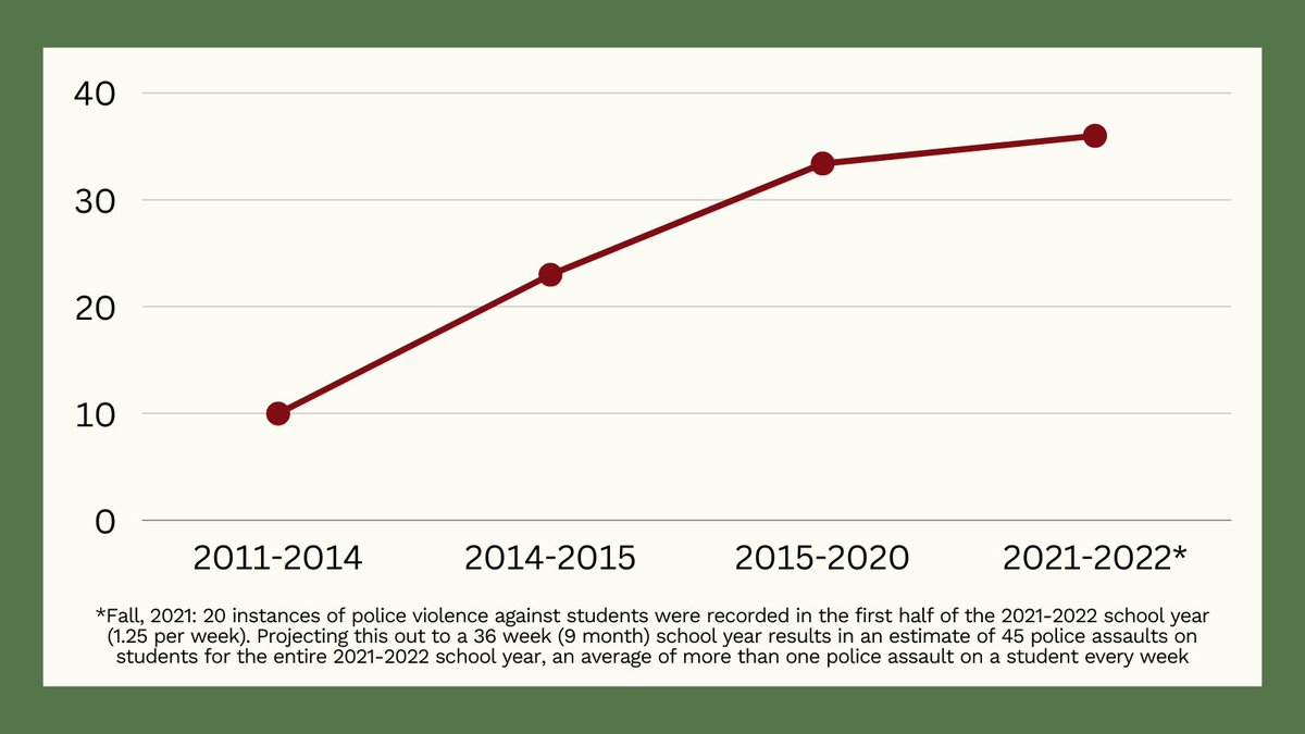 El_Jemedari's tweet image. The #AssaultAtSpringValley speaks to the dangerous and repressive conditions that have shaped the fight for #PoliceFreeSchools.  And leads to an unsettling truth-school police and their violence are the best proponents for #PoliceFreeSchools
