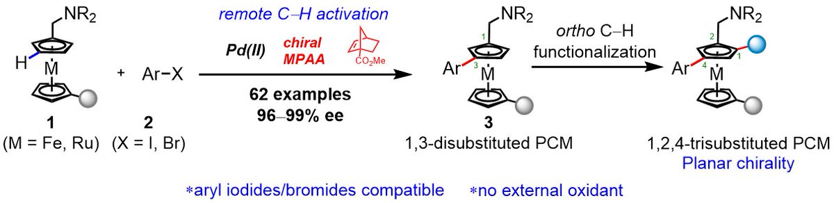 YulabJin's tweet photo. We have used bifunctional chiral MPAA ligands to control point and axial chirality in CH activation, now planar chirality via remote meta-CH activation, soon in Nature Chem. A great collaboration with Professor QiangHui Zhou, an outstanding alumnus from @BaranLabReads https://t.co/judcBI2hL5