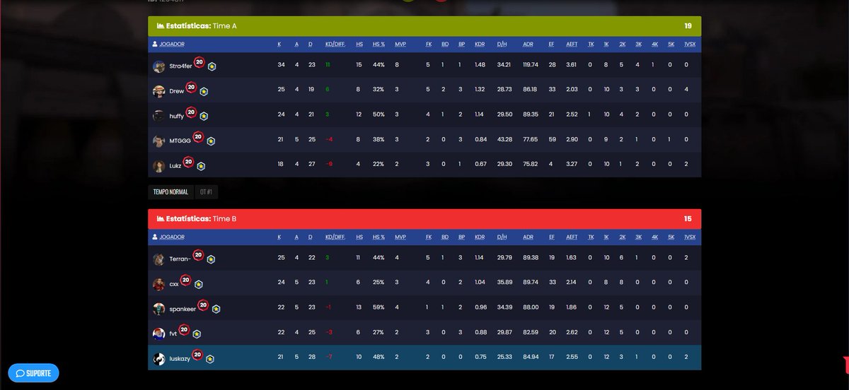 Straafer's tweet photo. ggwp 19x15 vs #4Destruction https://t.co/FopykUogd0