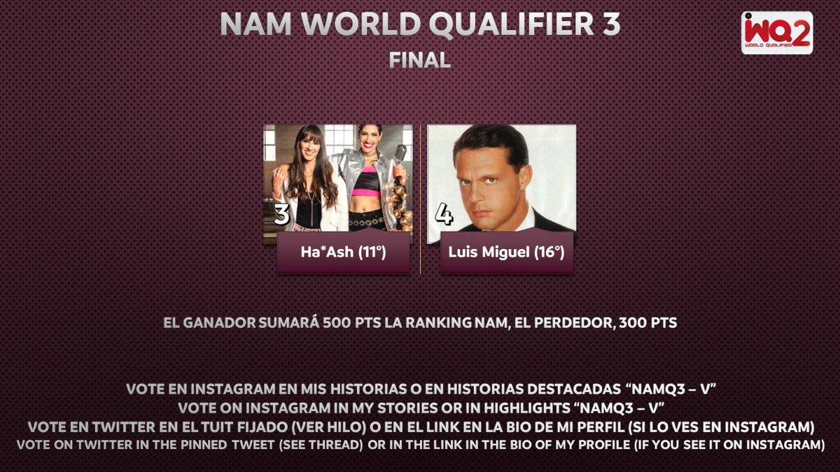 NAMTourOK's tweet photo. #NAMWorldQualifier3
FINAL - DAY 12
Recuerda que debe votar aquí y en Instagram en el enlace que se encuentra en la parte inferior.
Remember that you must vote here and on Instagram at the link at the bottom.
Instagram Voting: https://t.co/XflhGE57H2 https://t.co/YBZqAbkR1x