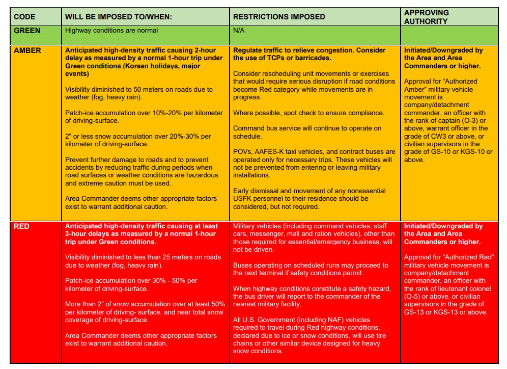 Eighth Army on Twitter "Not sure what the road conditions color codes