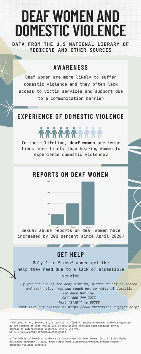 b_sijabala's tweet photo. I designed this infographic for my #LEAD301 class project to create awareness about Deaf women and domestic violence. https://t.co/edrKObDMra