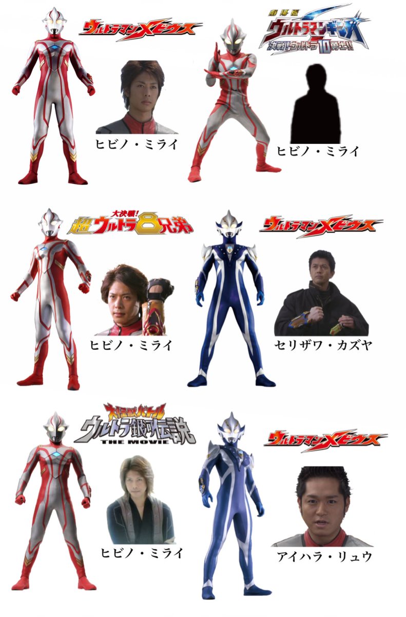 ウルトラマンメビウス&ウルトラマンヒカリ歴代変身者