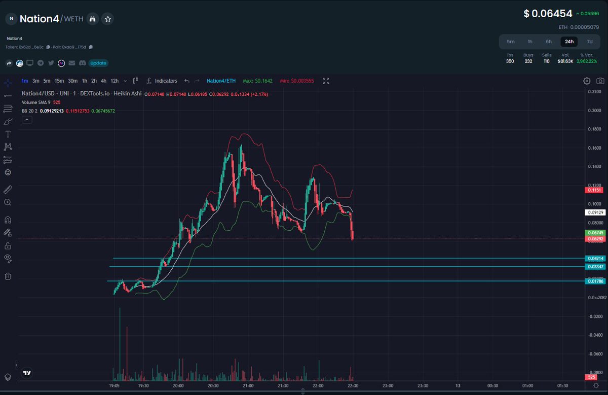 thebiblestrue's tweet photo. #Nation4
See... That's why you were supposed to run with that 10X and forget this even launched!
Move on to the next with your $ETH or $USDC https://t.co/sHQlVOSrI1