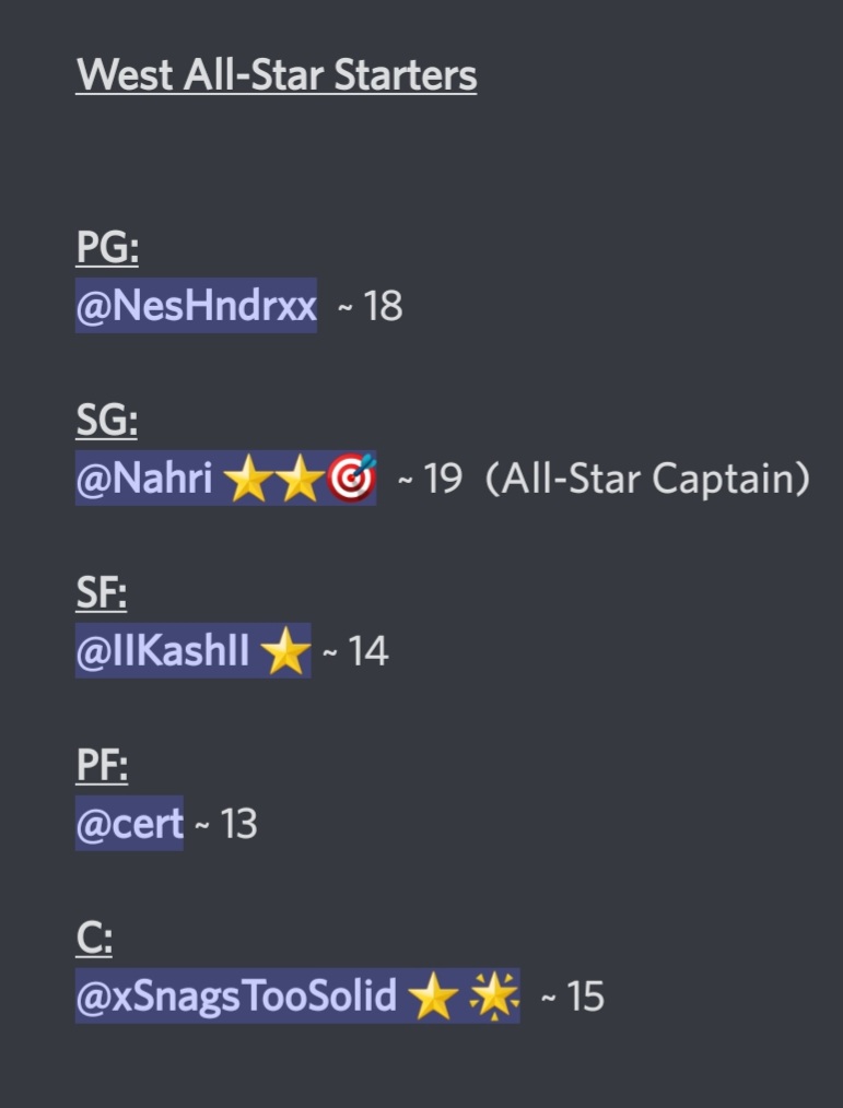 GoopDraftLeague's tweet photo. ⭐️ GDL Season 2 All-Stars ⭐️
@iNetworkSports @iNetworkEsports @WalkOnWarriors #2kfreeagent https://t.co/37Tj6up4aO