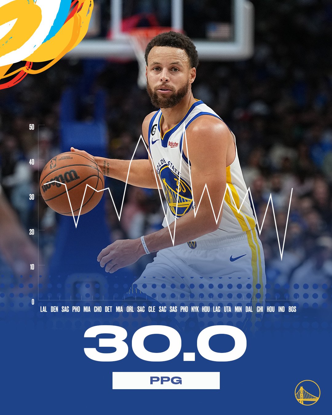 Stephen.curry.meat.muncher (currymeatrider1) / Twitter