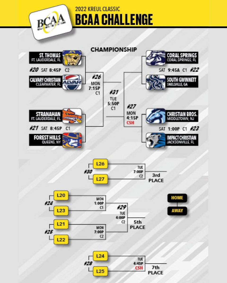 BCAA Challenge:
<a href="/SGHSBasketball/">South Gwinnett Hoops</a> (Snellville, GA), <a href="/ica_mhoops/">ICA Boys Basketball</a> (Jacksonville, FL), <a href="/CBAColtsBBall/">CBA Colts Basketball</a> (Middletown, NJ), Forest Hills (Queens, NY), and <a href="/SportsCalvary/">Calvary Christian HS</a> (Clearwater, FL) travel to take on some of South Florida's top teams:  <a href="/StranahanBasket/">Stranahan Basketball</a> <a href="/CSCOLTSBBALL/">Colts Basketball</a> <a href="/STA_Hoops/">Aquinas Basketball by Chief</a>