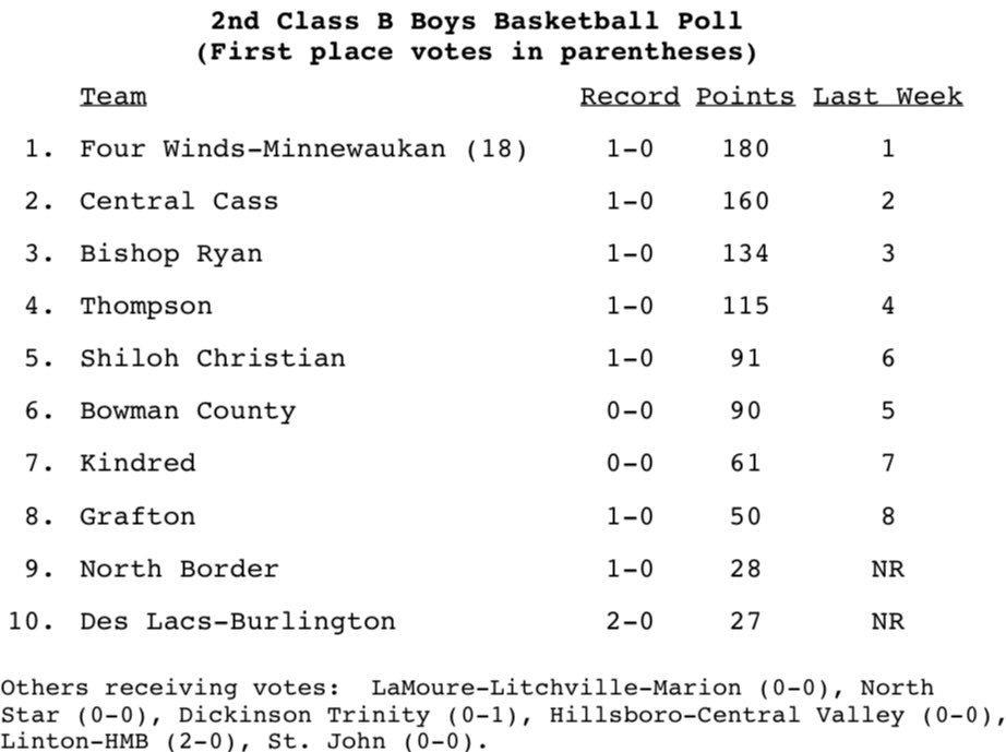 DAK Hoops tweet media