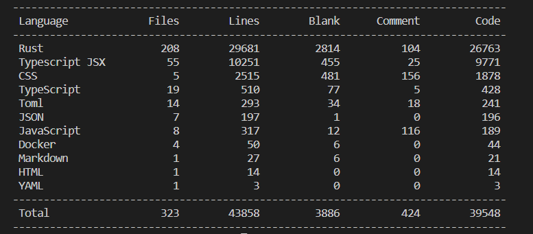 AsianIntel_'s tweet photo. I just realized today @rowifibot's codebase is this big https://t.co/3DM5wcLJ9P