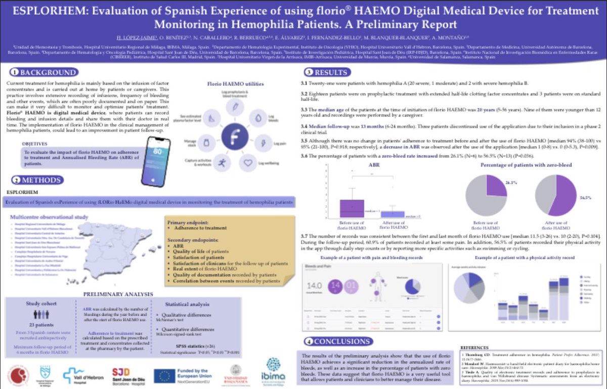 adrian_rmb's tweet photo. How is living with hemophilia in the digital era?  Great interest in the positive impact of the use of new technologies in ABR with an increase in zero-bleed rate of 30% #ASH22 @franlopezjm @oBenitez6 @ihosvanyf https://t.co/2t6Hl8NNEk