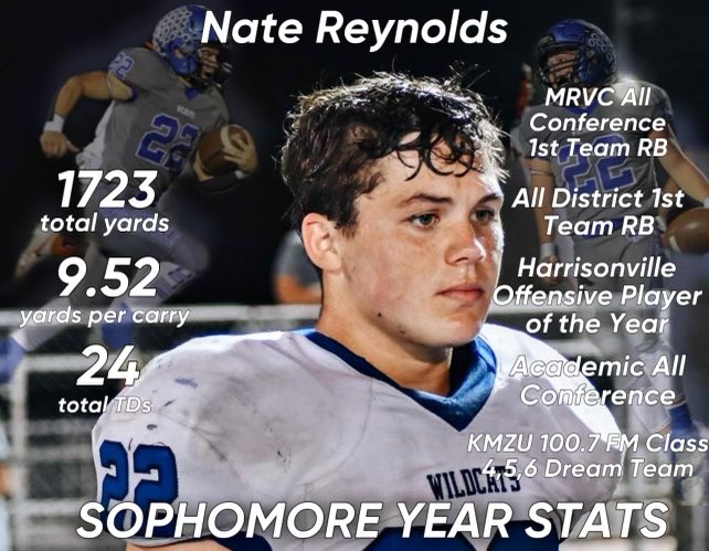 Great Sophomore season! I couldn’t ask for a better year.#HardWorkPaysOff <a href="/6starfootballMO/">Six Star Football | MISSOURI</a> <a href="/810varsity/">810 Varsity</a> <a href="/PrepsKC/">PrepsKC</a> <a href="/MaxPreps/">MaxPreps</a> <a href="/PrepRedzone/">Prep Redzone 🏈</a>