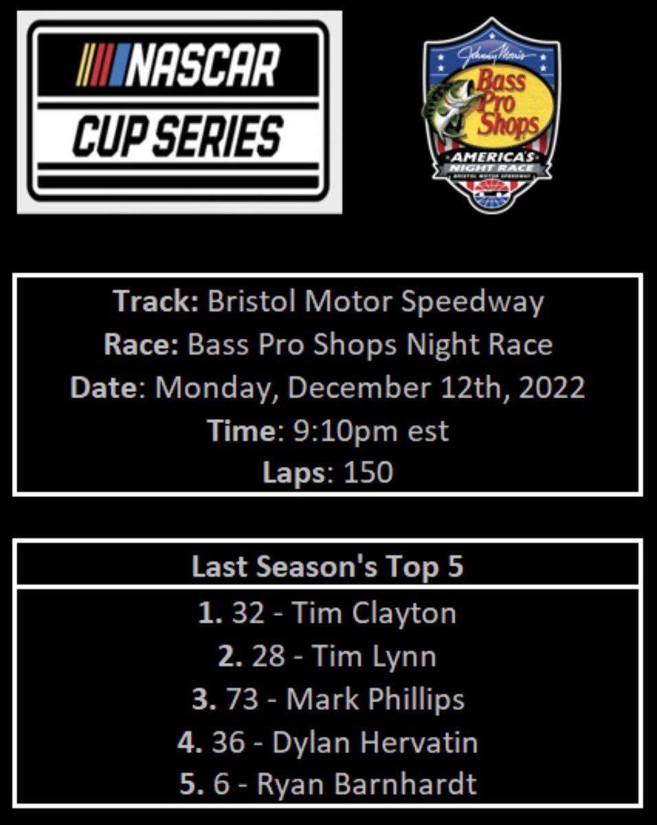 The SofaRacing League races on iRacing at Bristol Motor Speedway for the Bass Pro Shops Night Race. Last time at Bristol, Tim Clayton total control from the drop of the green flag on to win at the Last Great Coliseum. (Nascar Cup Series on iRacing) https://t.co/11f0r3ec0v
