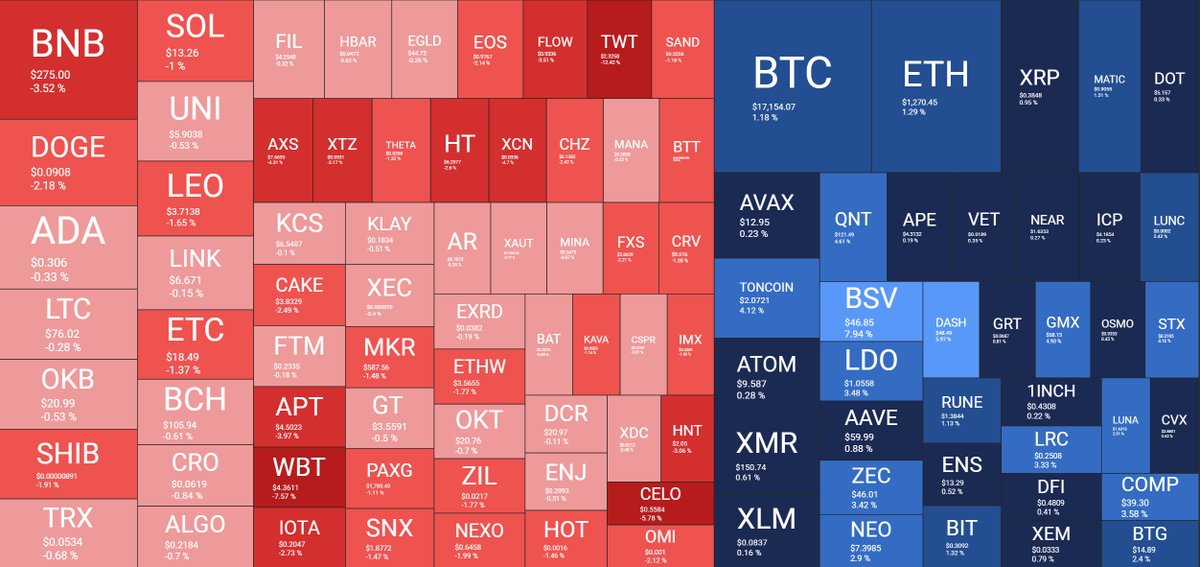 pNote_C's tweet photo. #QuantifyCrypto #CryptoBubbles https://t.co/TTUuRKyaHI
