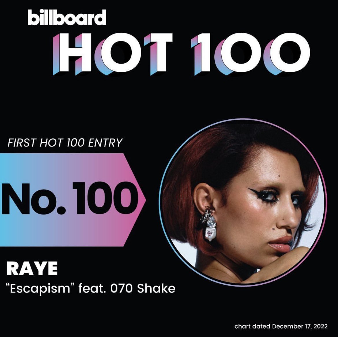 070Updates's tweet image. RAYE &amp;amp; 070 Shake each own their first #Hot100 entries this week as 'Escapism' enters the chart at No. 100 📈