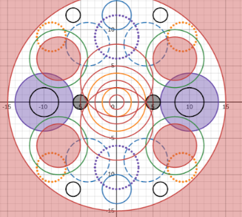 mtspitzmiller's tweet photo. #AVTigerPride Awesome Art by the 8th grade geometry students on their circle art with Desmos. Excellent Andrea, Cooper, Anna! https://t.co/2TrCGMHBtC