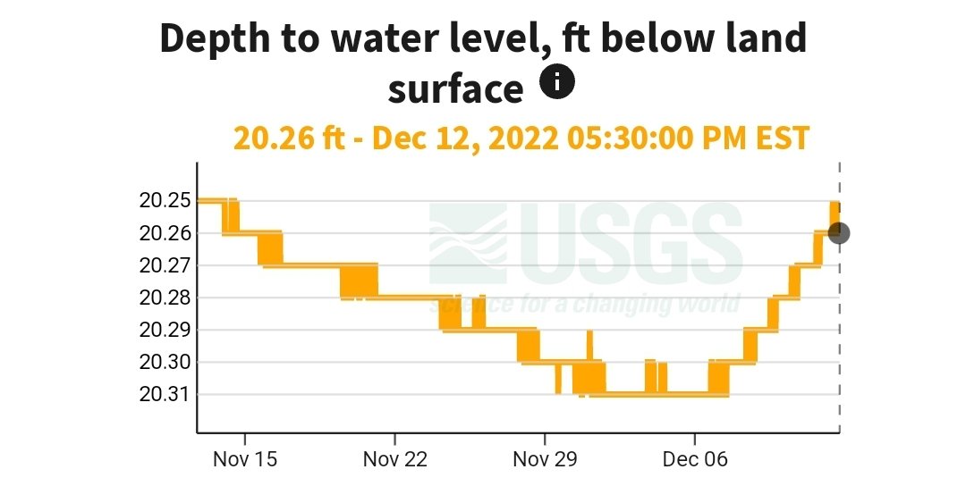 Acton Water District on Twitter "Despite improving groundwater