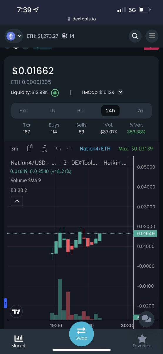 thebiblestrue's tweet photo. #Nation4
I just called this at a $16K MC Christmas shopping!
It hit a $160K!
That's a 10X in less than an hour!
$The cache: I didn't buy this one ๐
.016 to .16 ๐ฆพ https://t.co/CcRqHDlk8R