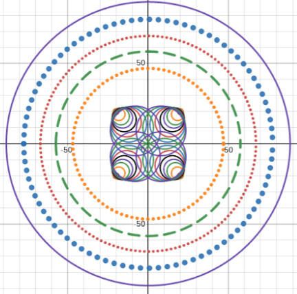 mtspitzmiller's tweet photo. #AVTigerPride Good job, MS Geometry students! Learning about circle equations through DESMOS artwork. Way to go Destiny, Emma, Corbyn, Devon, & Nadia! https://t.co/5WdLBJTLyT
