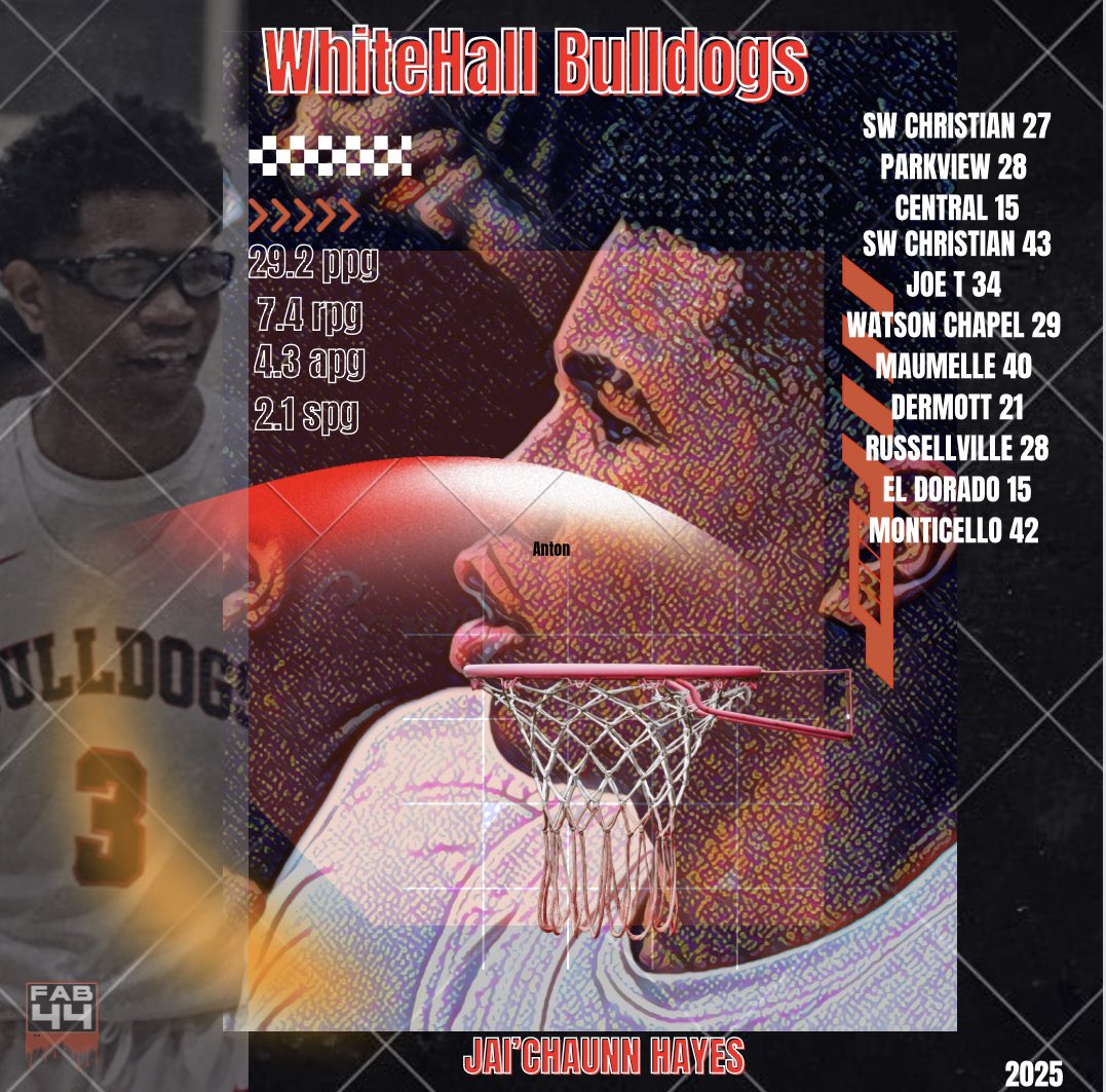 6’7 @jaihayess is an impressive young athlete with an advanced scoring package that allows him to be effective &amp; efficient from all 3 levels. You’ll be hearing about him for a long time #Fab44TV