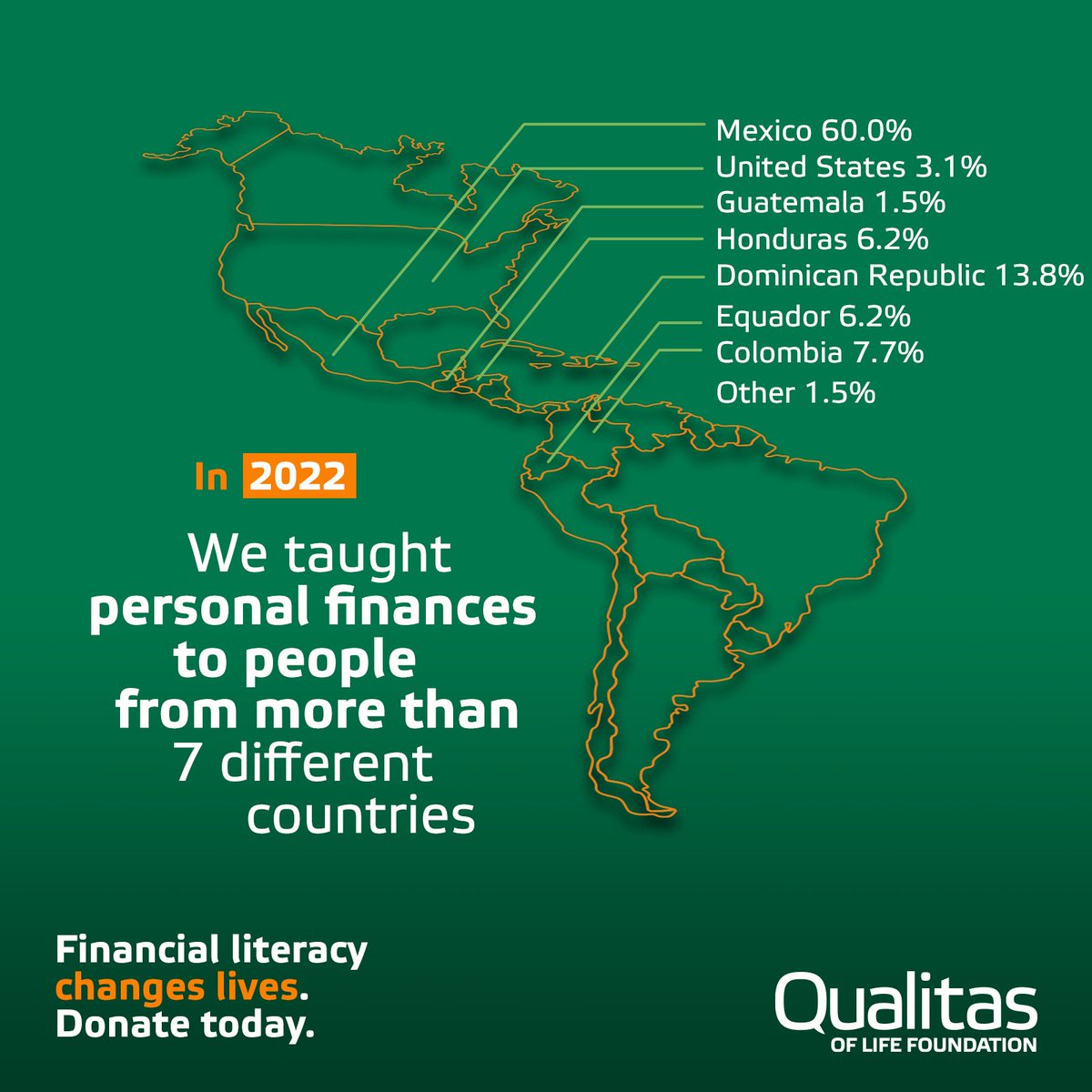 Qualitas of Life ends this year offering courses to individuals from more than 7 countries, continue to donate here: brooklyngives.org/organizations/…, so that we can reach more people from more countries in 2023.