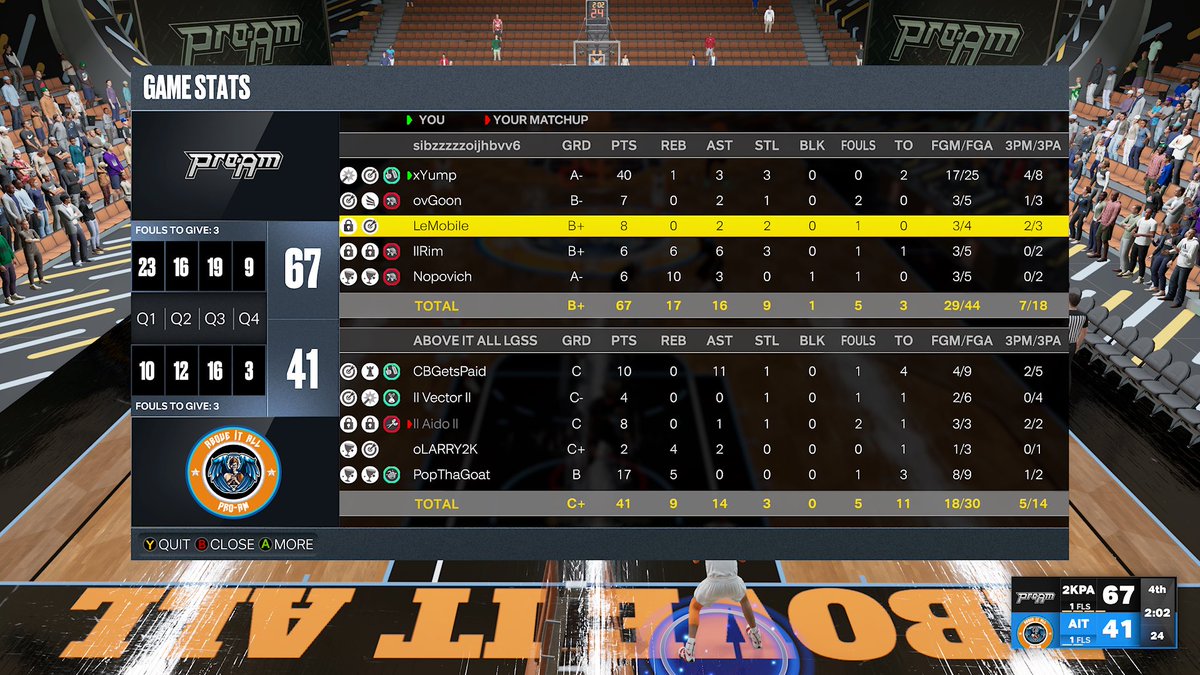 jonathan (@xjvmper) on Twitter photo GG’s to Above it All as we move onto the next round of <a href="/AdbaPro/">ADBA</a> Tourney
PG 🥋
SG <a href="/goon_2k/">Goon</a> 🍄
SF <a href="/MobiIeGoated/">ْ</a> 😶🌫️
PF @Rim1of1 👾
C <a href="/Nopv_/">Nopv</a> 🐔
@youFamousEnough <a href="/RiccoPhinisee/">Ricco Phinisee</a> @champ2k_ <a href="/Sportstein/">Harris Rubenstein</a> <a href="/BlkFrankWhite1/">TheBlkOne</a> <a href="/iNetworkSports/">iNetwork</a> <a href="/RoyKhris/">Roy Krishnan</a> GG’s to Above it All as we move onto the next round of <a href="/AdbaPro/">ADBA</a> Tourney
PG 🥋
SG <a href="/goon_2k/">Goon</a> 🍄
SF <a href="/MobiIeGoated/">ْ</a> 😶🌫️
PF @Rim1of1 👾
C <a href="/Nopv_/">Nopv</a> 🐔
@youFamousEnough <a href="/RiccoPhinisee/">Ricco Phinisee</a> @champ2k_ <a href="/Sportstein/">Harris Rubenstein</a> <a href="/BlkFrankWhite1/">TheBlkOne</a> <a href="/iNetworkSports/">iNetwork</a> <a href="/RoyKhris/">Roy Krishnan</a>