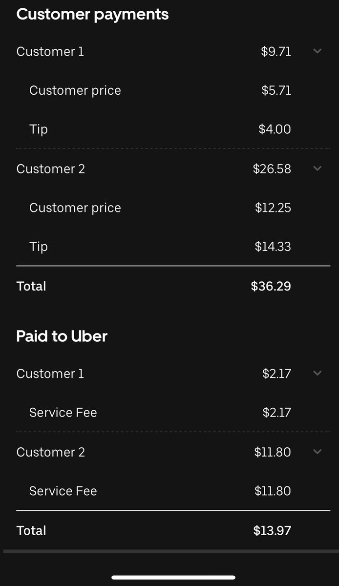 elizabetchy's tweet photo. Counting riders tip towards drivers compensation. Uber gets 12.25 of delivery fee and driver gets .45 cents https://t.co/oKi43RLP4H