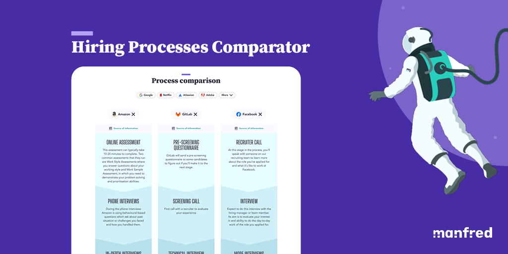 getmanfred's tweet photo. Hands up anyone who loves the uncertainty of recruitment processes!
…
…
…
Ouch… No one! ö
 
We don’t like it either. NOT AT ALL. That’s why we have done something to change it.

Introducing the Recruitment Process Comparator! THREAD IN! 🧵 https://t.co/UcBvonLHra