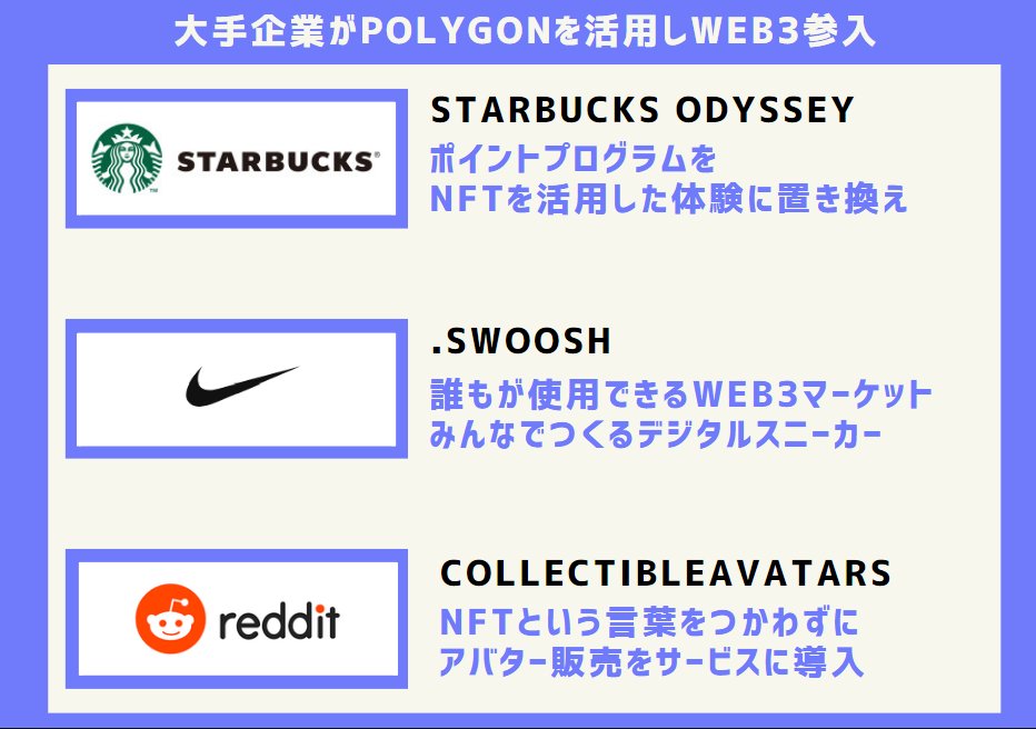 NftPinuts's tweet photo. スタバ、NIKE、reddit

NFT参入を発表し話題となっている大企業、その後の活動についてリポートします

▼スレッドへ https://t.co/1x38xfAJyr