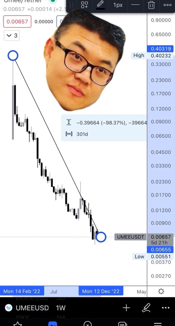 Trader85Crypto's tweet photo. @bond_dog_51 You are no different you scammer !! https://t.co/67KaJCn0JC