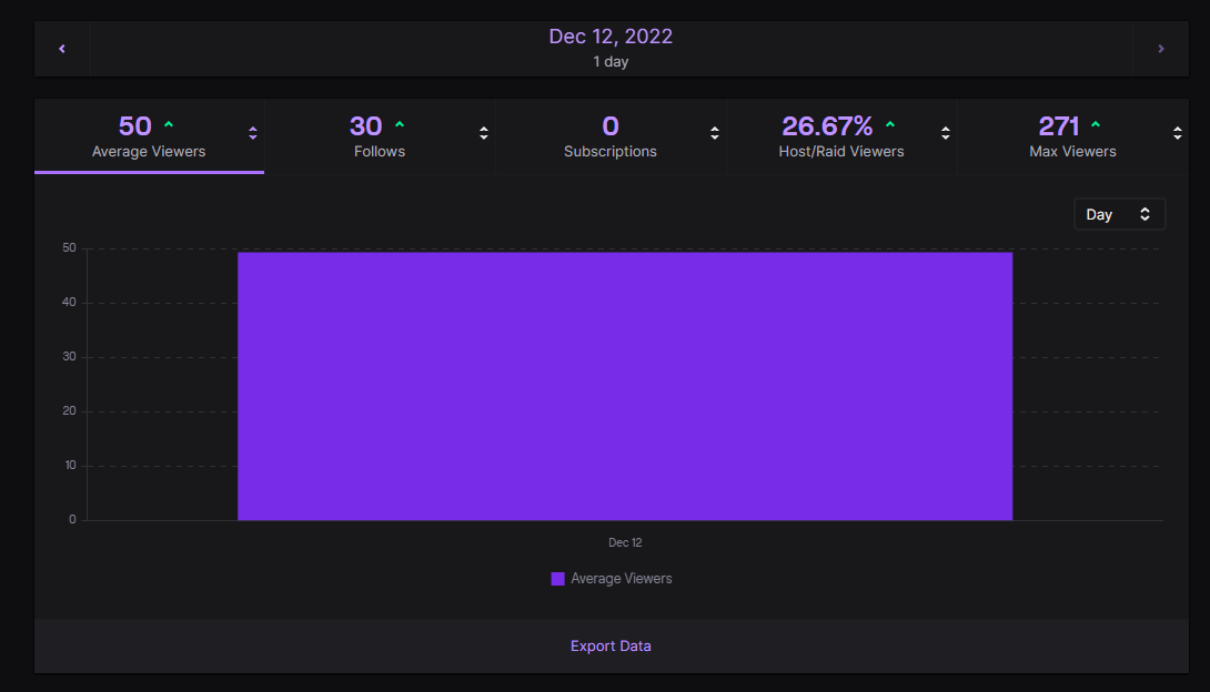 That moment when you realize you streamed bf4 for almost 9.5 hours 0_o

I appreciate the raids and the support. You guys are the best <3