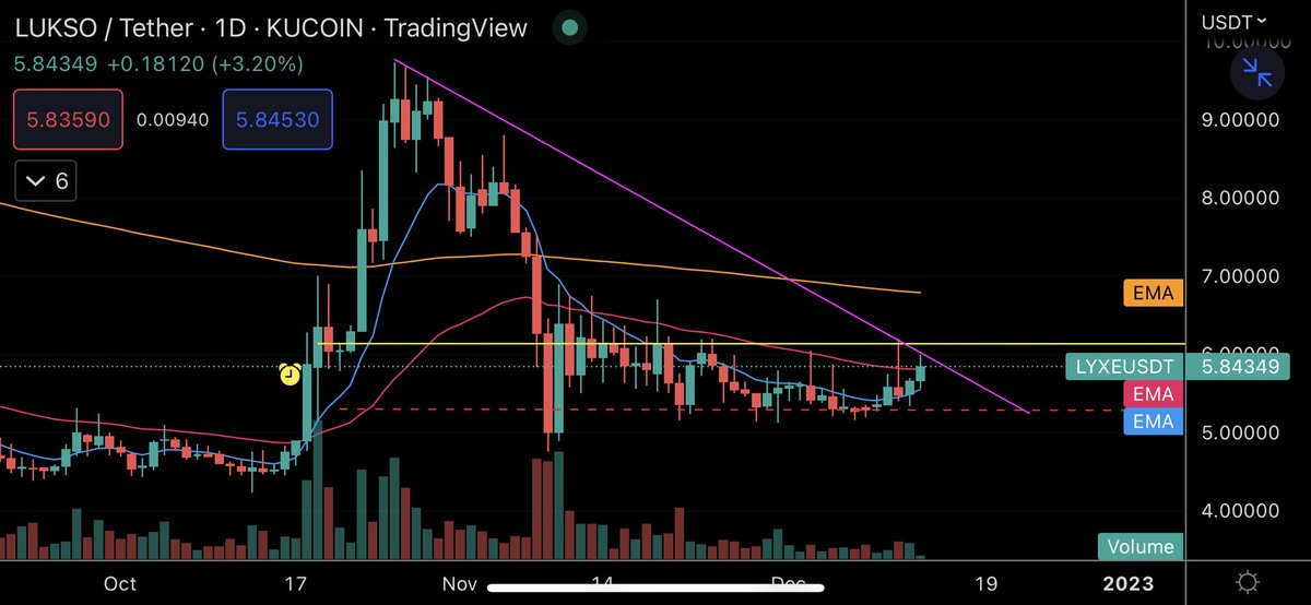 Eunice D Wong 🦄 tweet media