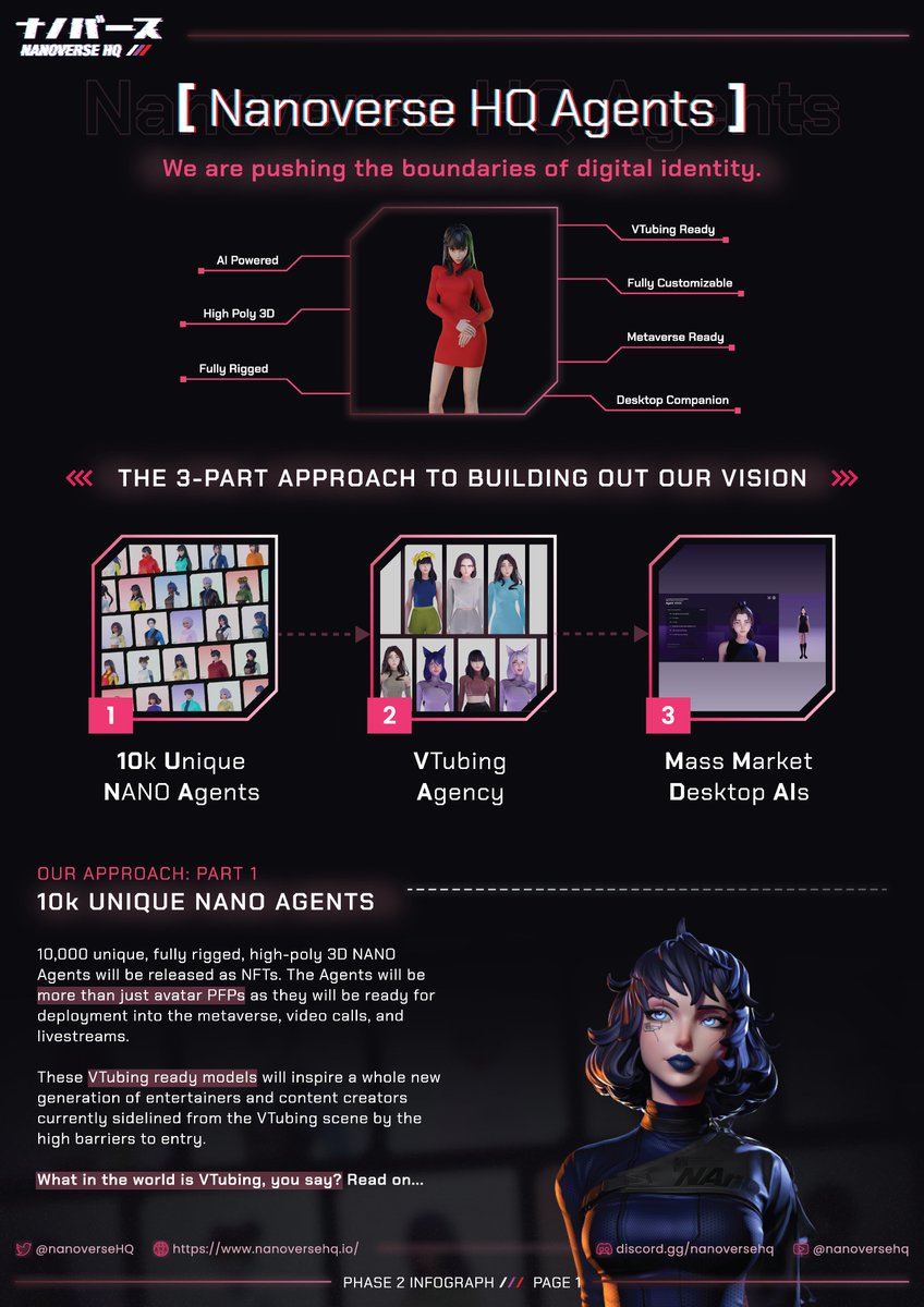 The NanoverseHQ ecosystem is expanding, riding on the wings of the AI and VTubing markets. To our holders, we are at the start of something huge...

🤖1/5