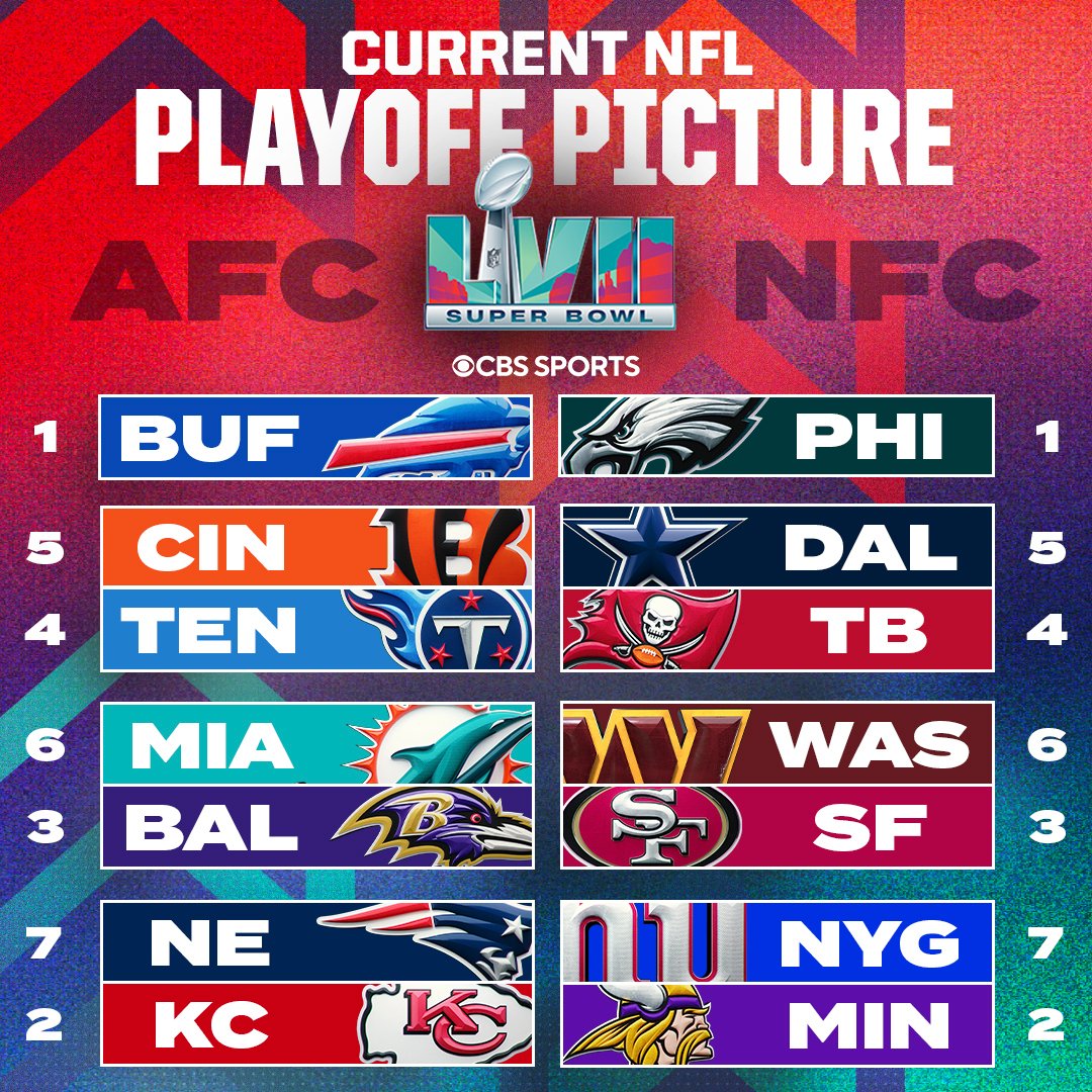 playoff picture nfl 2022