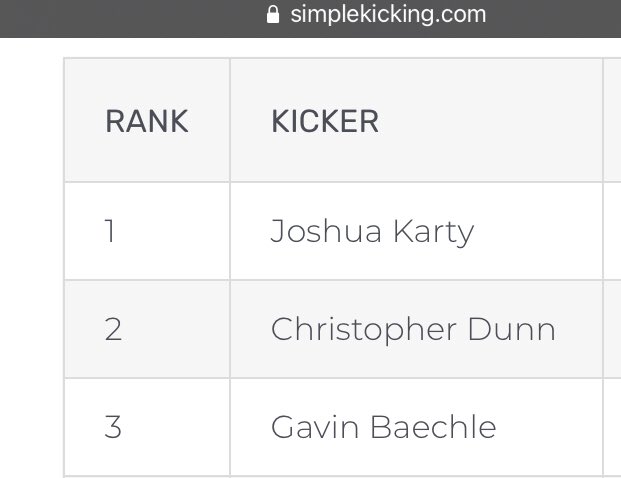 drj6022e23's tweet photo. #1 IN THE COUNTRY ACCORDING TO MAJOR ANALYTICS:

https://t.co/2KQVr8GPTl

https://t.co/852r5WYXPU

@StanfordFball https://t.co/IZvcHdvfDL