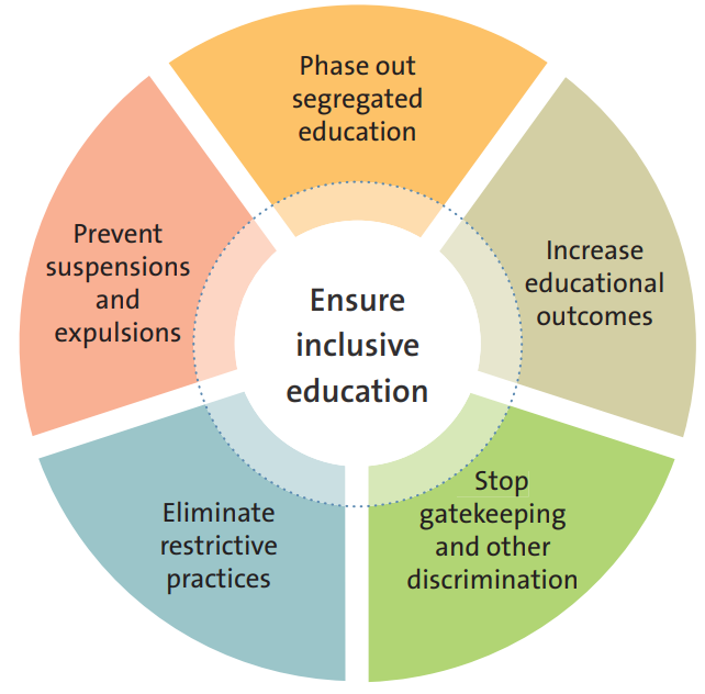 FamAdvocacyNSW's tweet photo. Sign our #SameClassroom petition calling on the NSW Gov to commit to an #InclusiveEd Roadmap.
This means phase out segregated education and support teachers to deliver on inclusive education and improve educational outcomes for students with disability.
https://t.co/qNJRm4oPvA https://t.co/Cx92rEcKGo