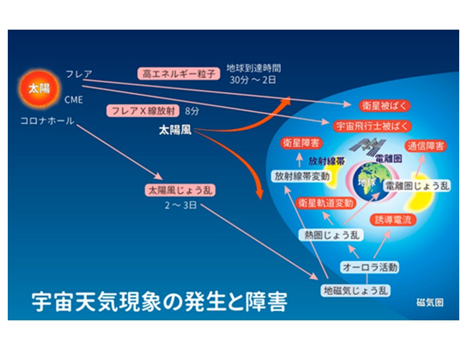 ranger_map's tweet photo. 政府か���災害に対する情報が増えてきました。
日本海溝の地震対策や、太陽フレアの対策など。

どんな災害発生時でも医療を継続して提供できる体制作りは、難しいですよね。
社会的役割もあるが収入を維持することも必要ですしね。。。 https://t.co/JLWq9LUtK4