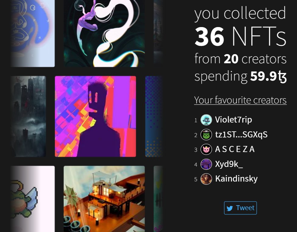 I collected 36 NFTs from 20 creators in 2022, spending a total of 59.9 tez. 

my top creators are:

<a href="/violet7rip/">Violet7rip</a>
<a href="/joey3d_/">Joey3d_ SR Genesis / FND / OBJKT / NFT.NYC 2023/24</a> 
<a href="/asceza_pxl/">A S C E Z A</a>
<a href="/xyd9k_/">Xyd9k_</a>
<a href="/kaindinsky/">Kaindinsky.tez</a>

see yours at objkt.com/review/2022 #objktReview 

Thank you for making cool artworks 🌼💞