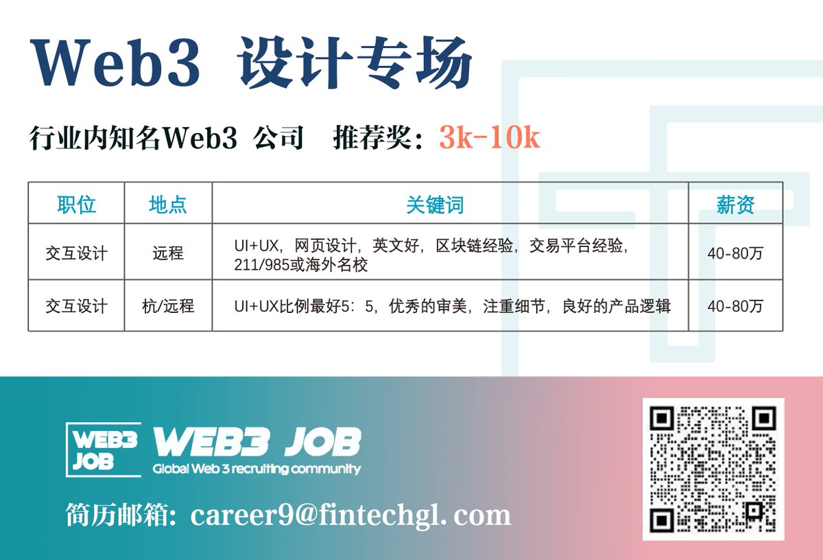 Web3job_1's tweet photo. 【Web3 Job】🔥
- Designer | PM | Programmer 🚀
 - 400,000 - 1200,000 RMB
- Referral Award:  3000-10,000

More jobs: 300+ Web3 jobs 🚀: https://t.co/tRMswNsuOB

#WEB3 #hiring #crypto #go #blockchian https://t.co/3e1LagnjRV