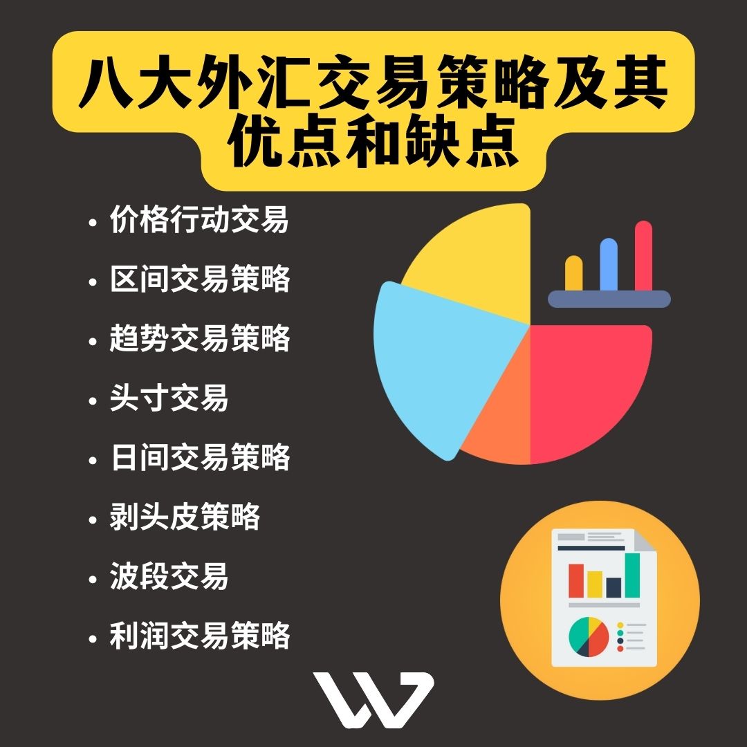WeileFx's tweet photo. 在考虑所采用的交易策略时，比较跟踪市场背後需要多少时间投入、风险回报率和总交易机会的规律性是有用的。

#外汇 #外汇交易 #外汇教学 #投资理财 #技术指标 #均线指标 #黄金分析 https://t.co/AfsHkJyI3R