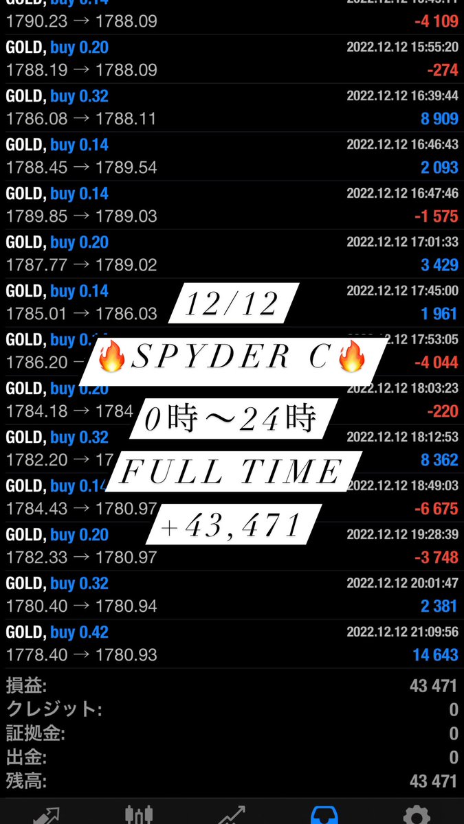 GOLDFXchainEA's tweet photo. 12/12の利益報告です✨

#EA
#無料
#使い放題
#FX
#自動売買
#バイナリー
#BO
#副業
#投資
#安定型
#高収入
#GOLD
#ドル円
#ポン円 https://t.co/F0qAY4V25v