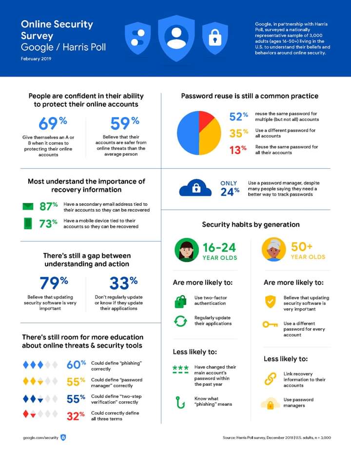 ITRDNInnovates's tweet photo. Do you understand the risk associated with using the same password for too long?

To protect yourself and ensure the safety of your data, it is important to routinely change your password. We recommend 90 days (3 months).

Follow us on: Facebook | Twitter | LinkedIn | Instagram https://t.co/5Io4qI407G