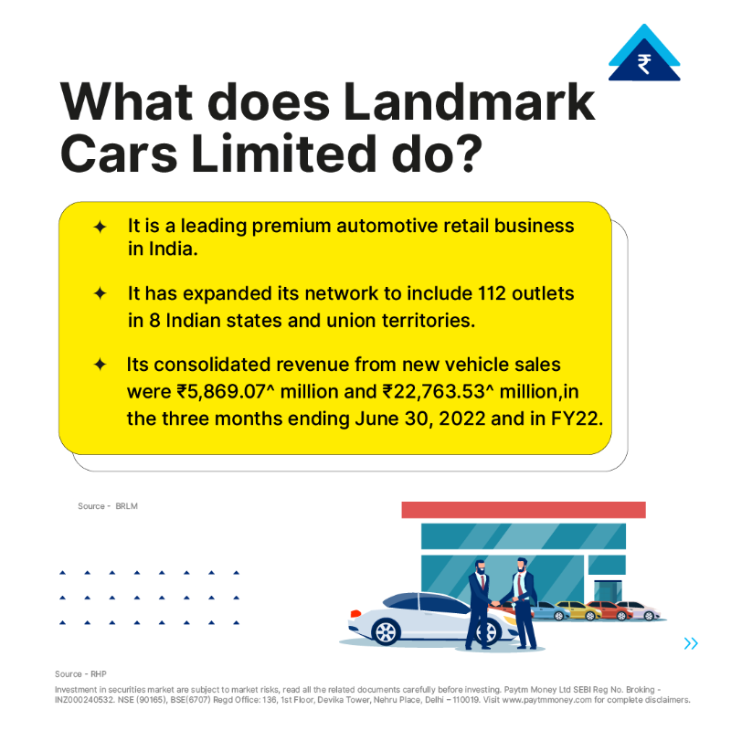 PaytmMoney's tweet photo. Drive your way through for another IPO. Landmark Cars IPO is now live on Paytm Money.
#IPOAlert #LandmarkCarsIPO #IPOrush #MarketUpdate #StockMarketIndia