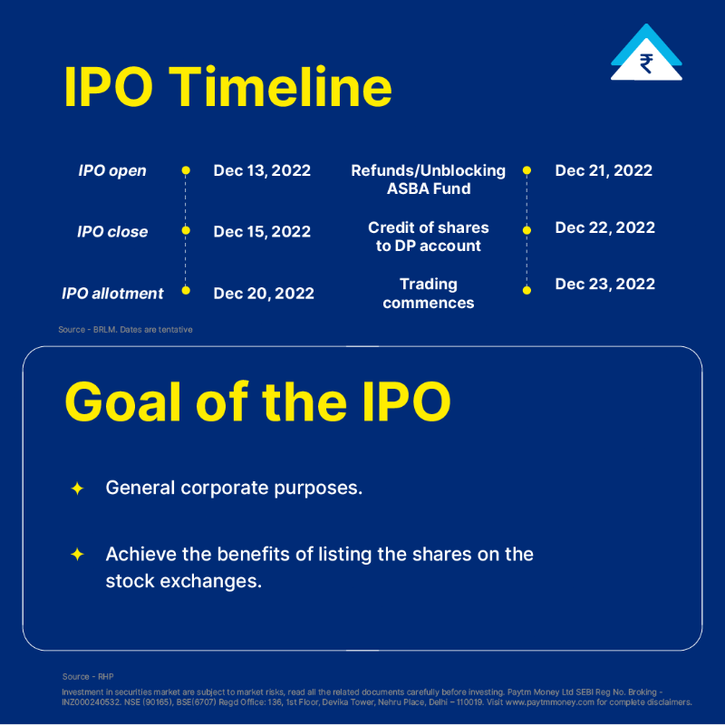 PaytmMoney's tweet photo. Drive your way through for another IPO. Landmark Cars IPO is now live on Paytm Money.
#IPOAlert #LandmarkCarsIPO #IPOrush #MarketUpdate #StockMarketIndia